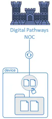 noc image