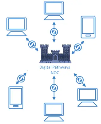 digital pathways noc image