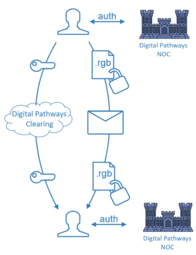 digital pathways clearing image